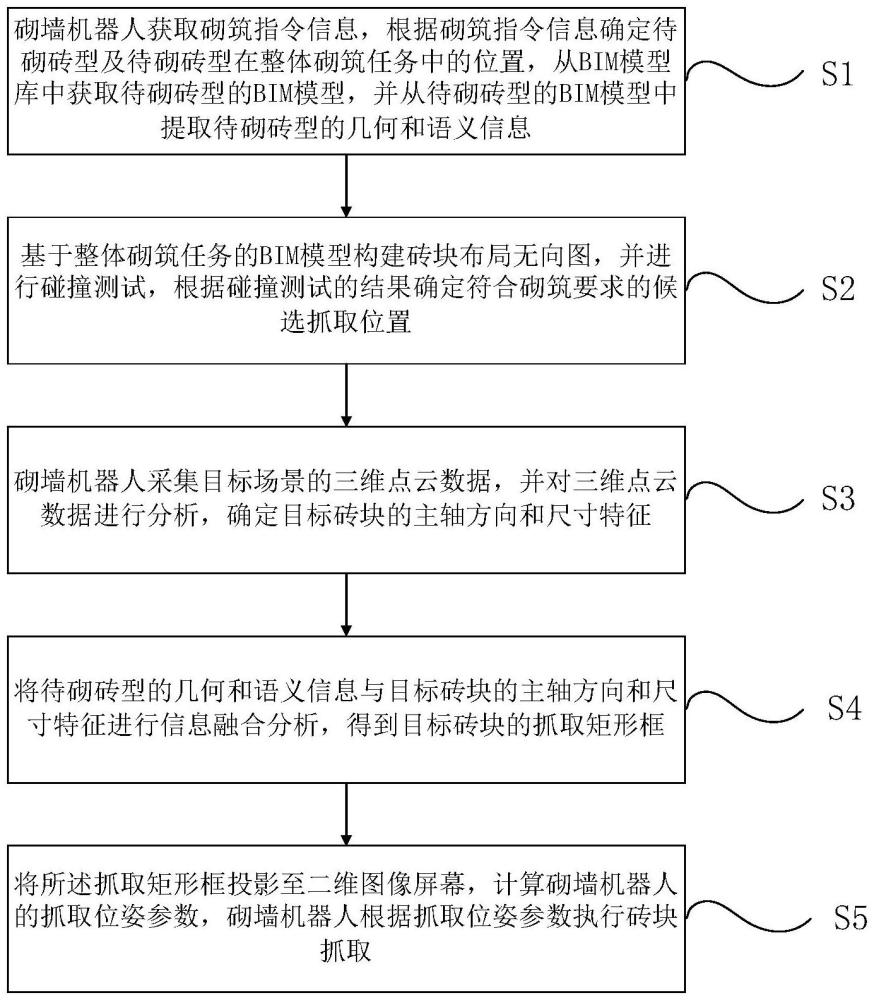 一種融合BIM和視覺觀測信息的砌墻機器人抓取識別方法及系統(tǒng)