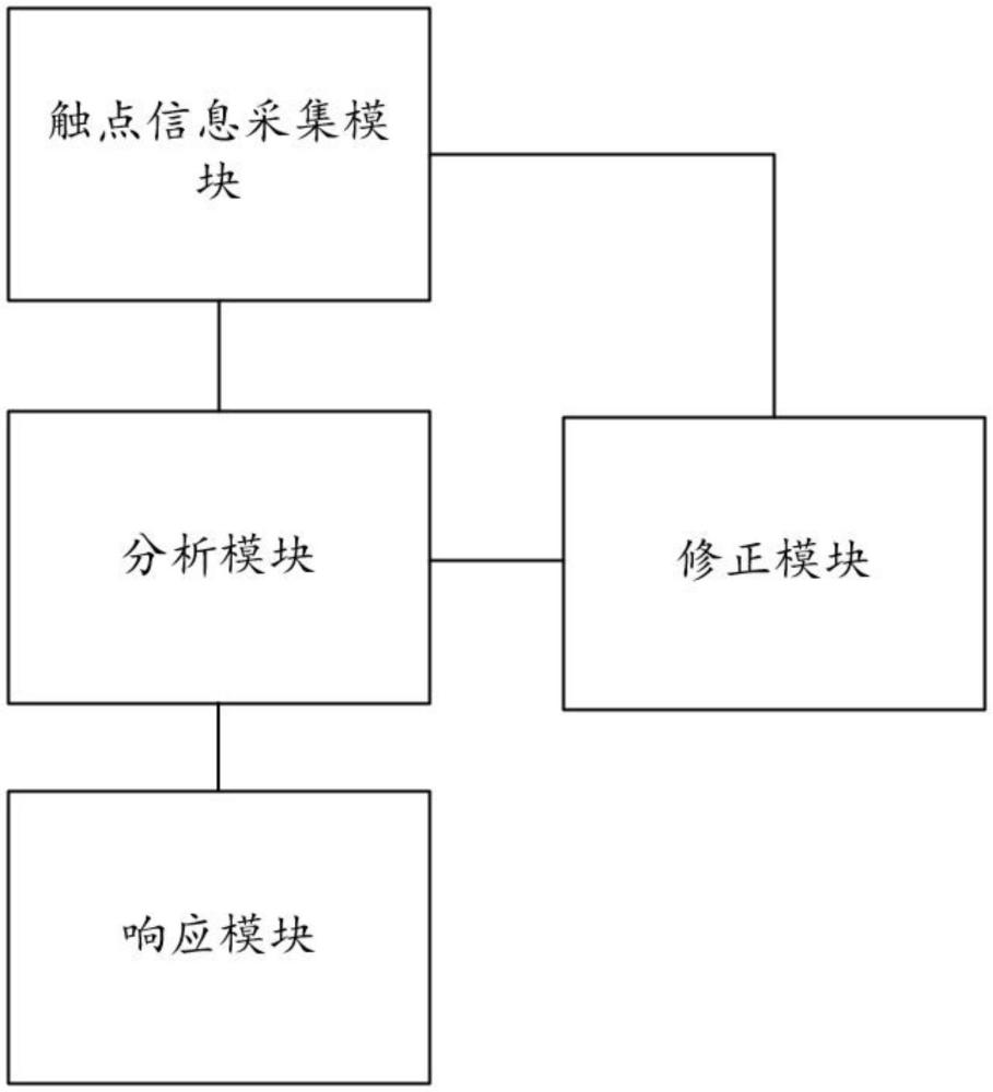 一種基于人工智能的教學(xué)屏幕操作系統(tǒng)的制作方法