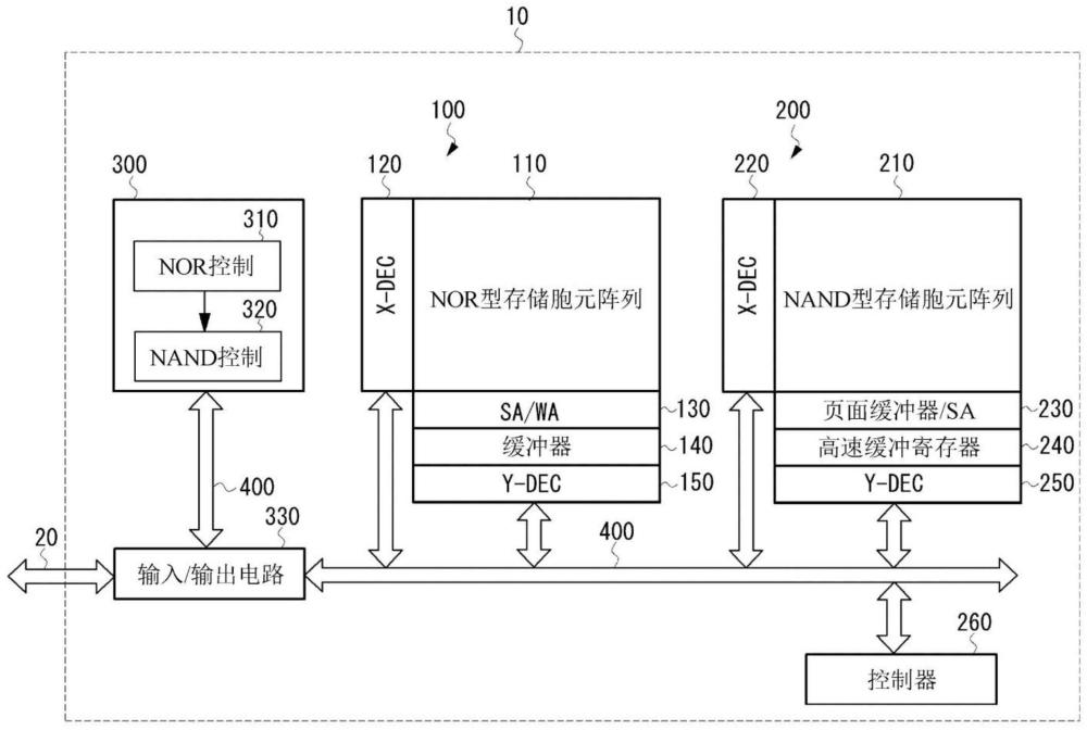 半導(dǎo)體裝置及其動(dòng)作方法與流程