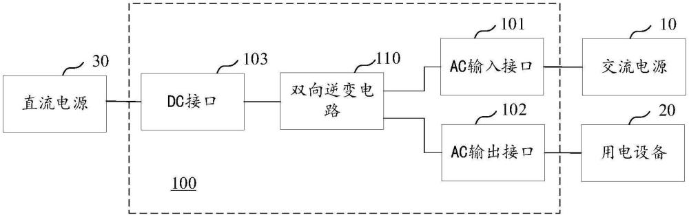 逆變器、控制裝置及控制系統(tǒng)的制作方法