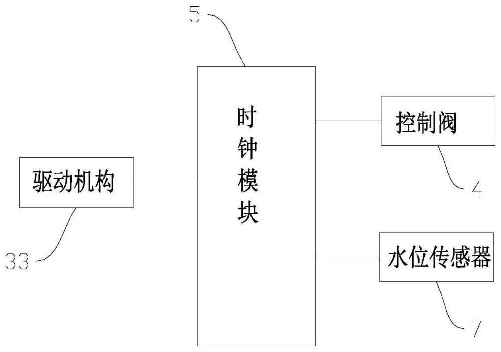 可調(diào)控進(jìn)水靜音馬桶的制作方法