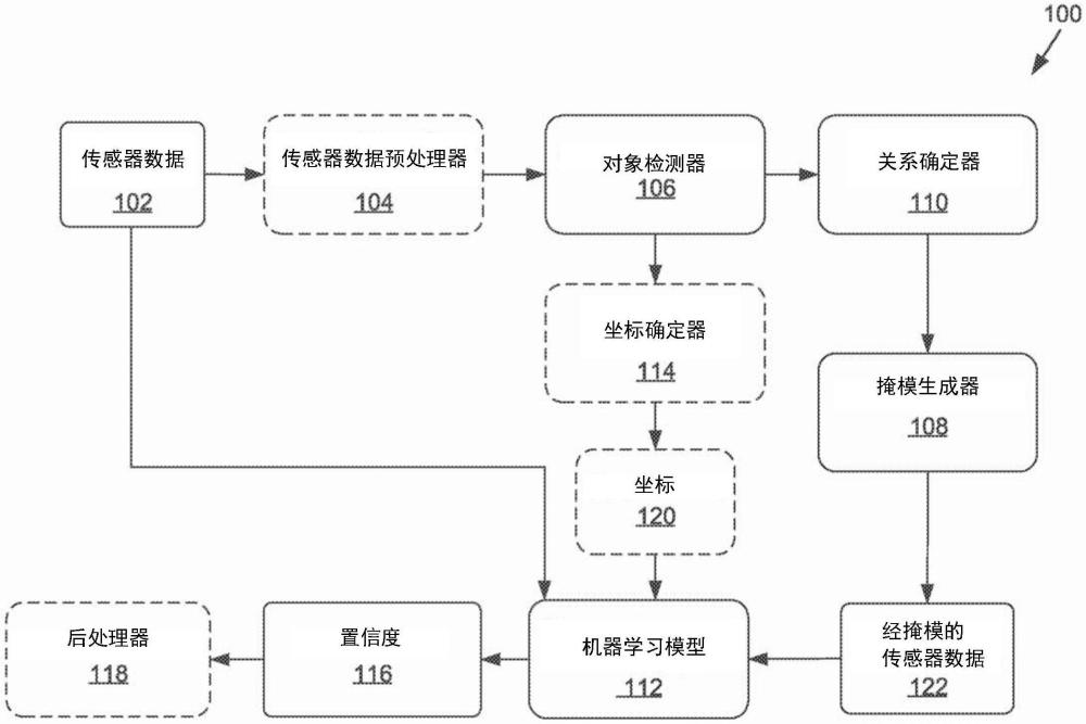 使用機(jī)器學(xué)習(xí)模型確定對象與人之間的關(guān)聯(lián)的制作方法