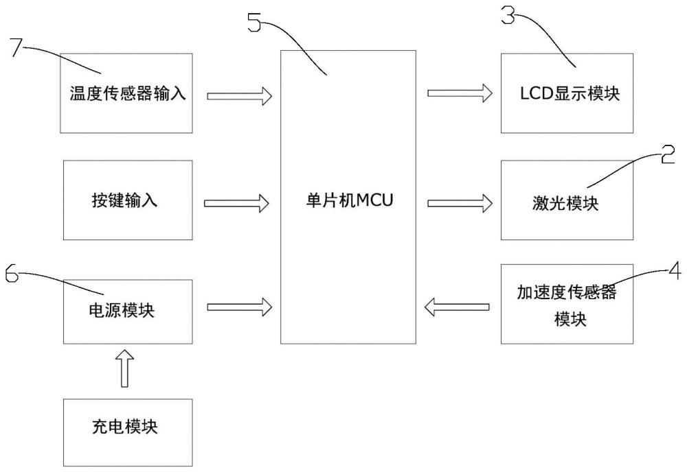 一種激光數(shù)顯水平儀的制作方法