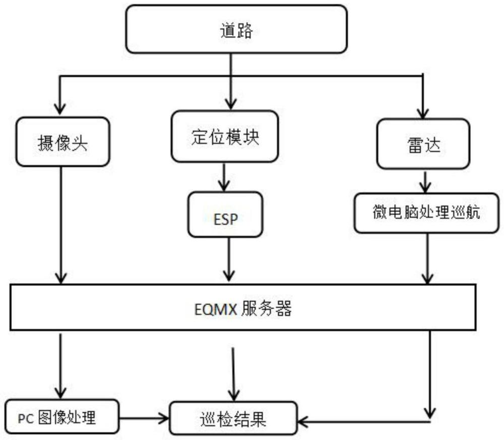 基于YOLOv9的道路自巡評檢系統(tǒng)