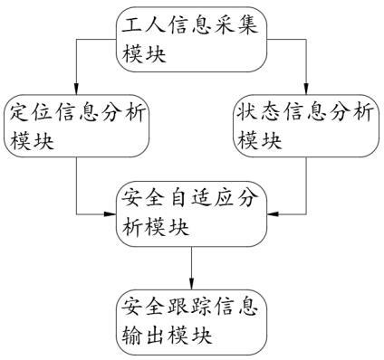 基于智能安全帽的井下工人安全跟蹤系統(tǒng)的制作方法