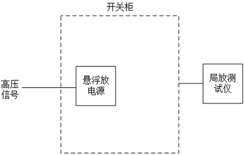 用于充氣開(kāi)關(guān)柜的局部放電檢測(cè)方法與流程