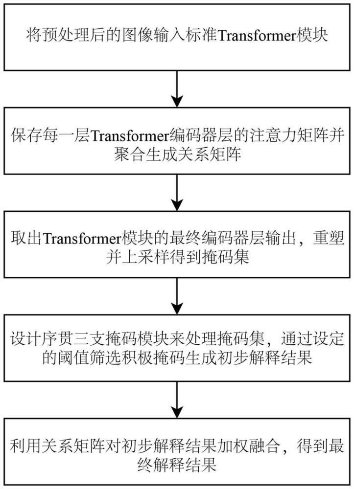 基于序貫三支掩碼和注意力融合的Transformer解釋方法