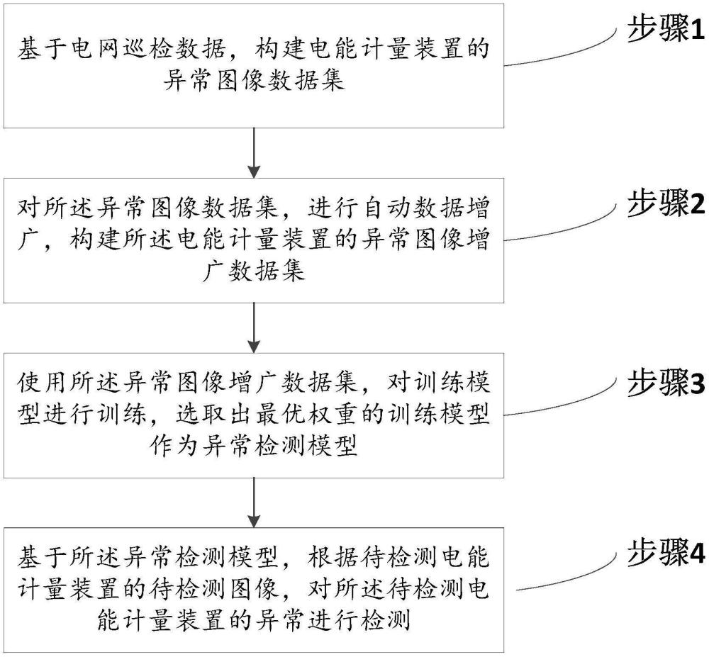 一種用于電能計(jì)量裝置異常檢測(cè)的方法及系統(tǒng)與流程