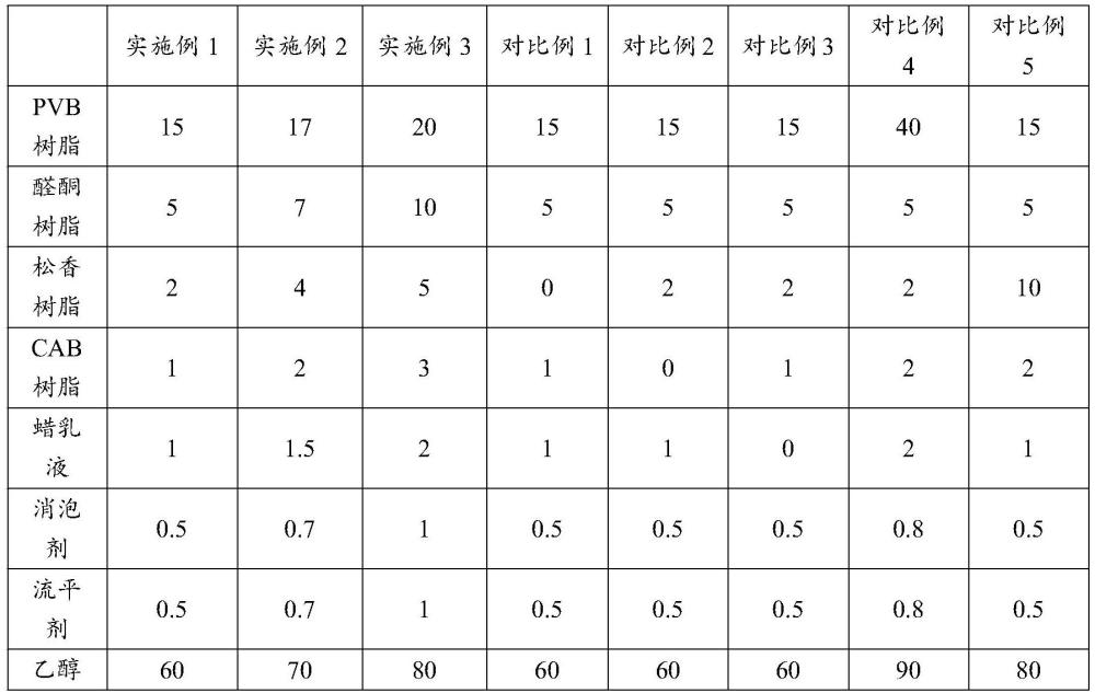 一種調(diào)墨油及其制備方法與應(yīng)用與流程