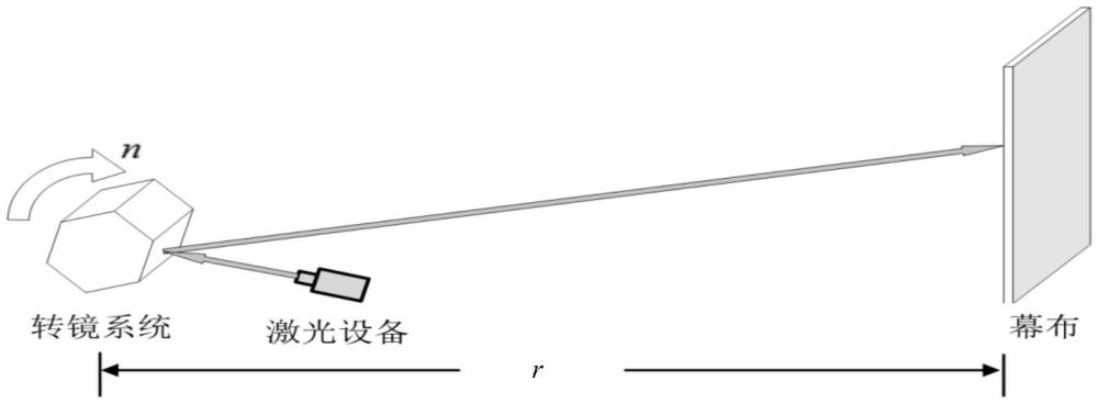 用于縮比試驗場景的高超聲速運動目標(biāo)模擬裝置設(shè)計方法與流程