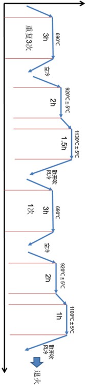 高碳鉻不銹鋼塊狀碳化物細(xì)化方法及其風(fēng)冷設(shè)備與流程