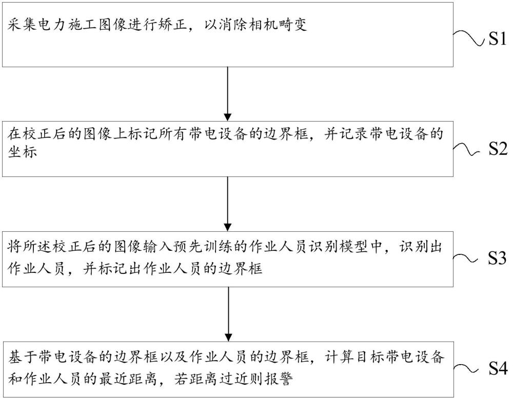 一種電力施工人員近電安全預(yù)警方法、裝置、設(shè)備及介質(zhì)與流程