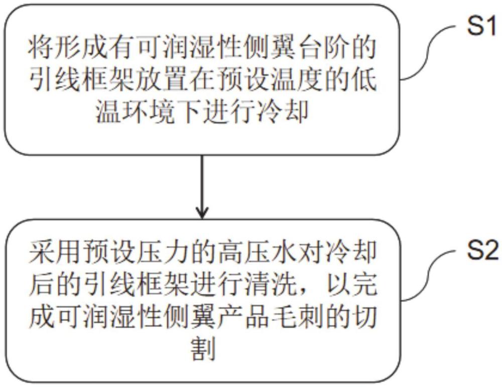 一種可潤濕性側(cè)翼產(chǎn)品切割毛刺方法及可潤濕性側(cè)翼產(chǎn)品與流程