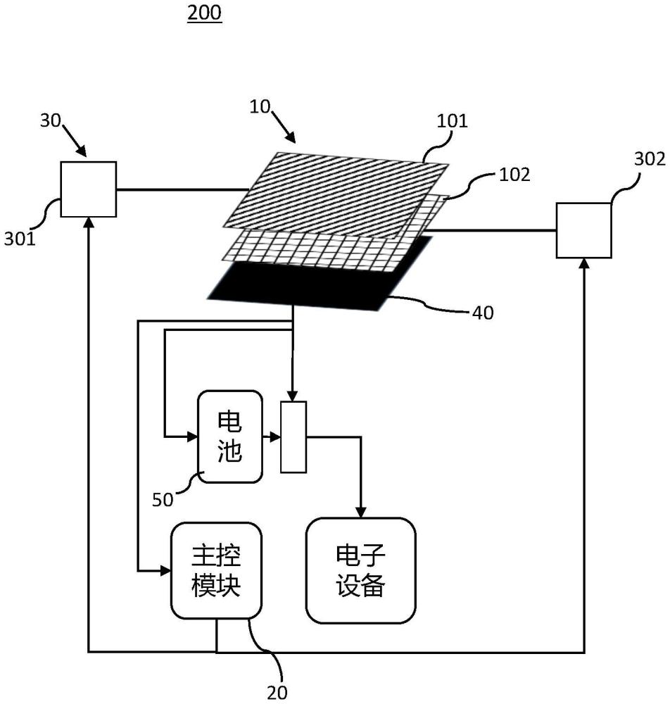 一種光強度調(diào)節(jié)裝置及太陽能充電設備的制作方法