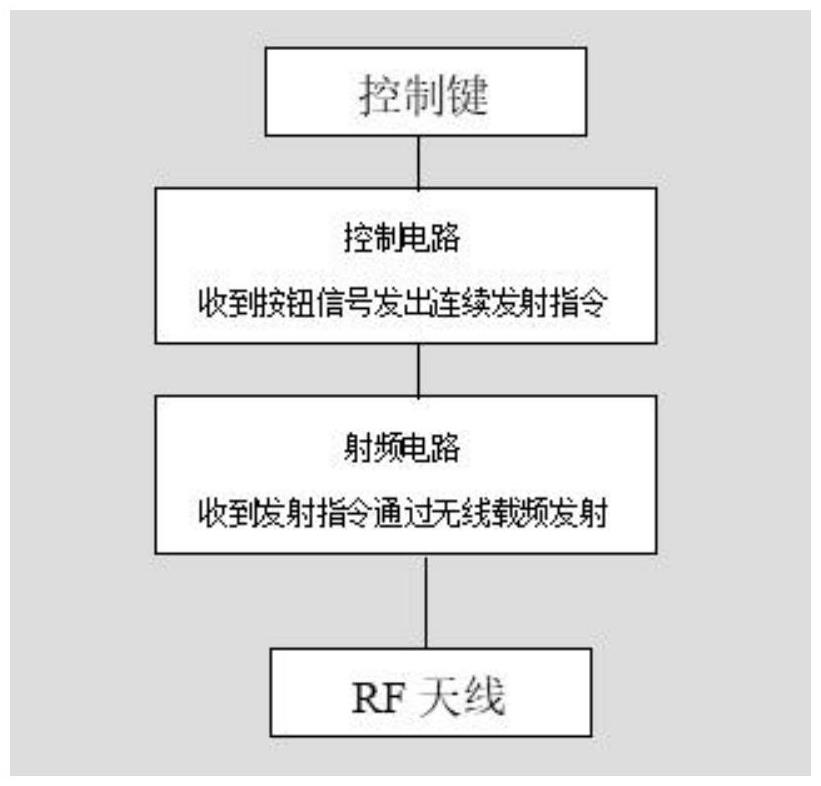 無線解除多種報警器的遙控控制方法與流程