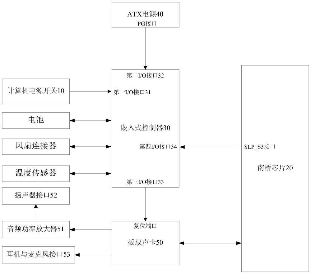 一種板載聲卡爆破音的消除電路及計算機主板的制作方法