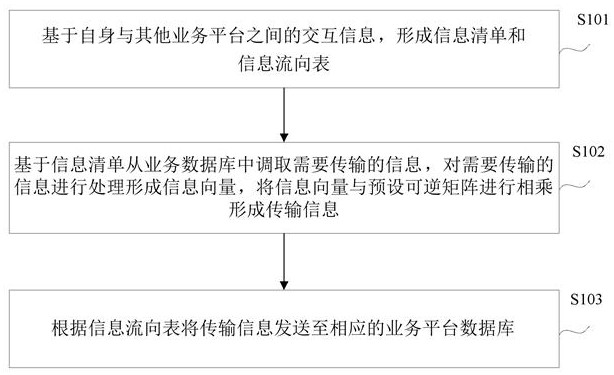 一種多地多節(jié)點數(shù)據(jù)庫交互方法、裝置、設(shè)備及存儲介質(zhì)與流程