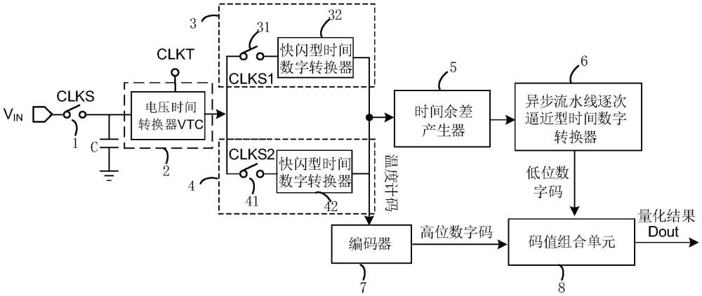 時(shí)間域乒乓式量化超高速模數(shù)轉(zhuǎn)換器