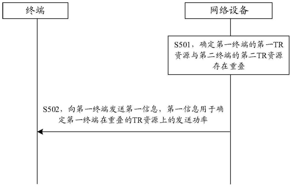 一種通信方法及裝置與流程