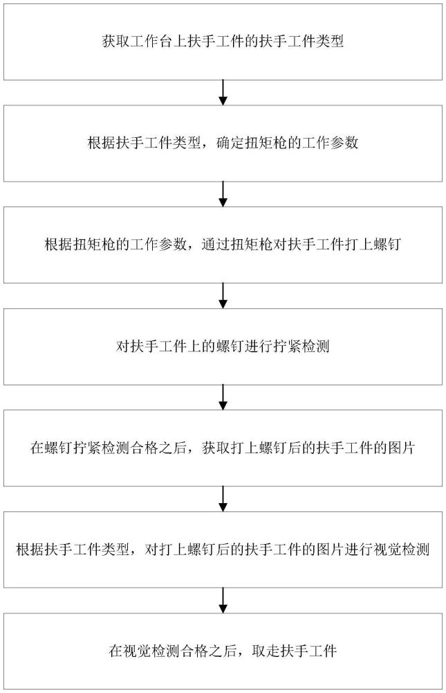 一種汽車扶手螺釘安裝及防錯檢測方法與流程