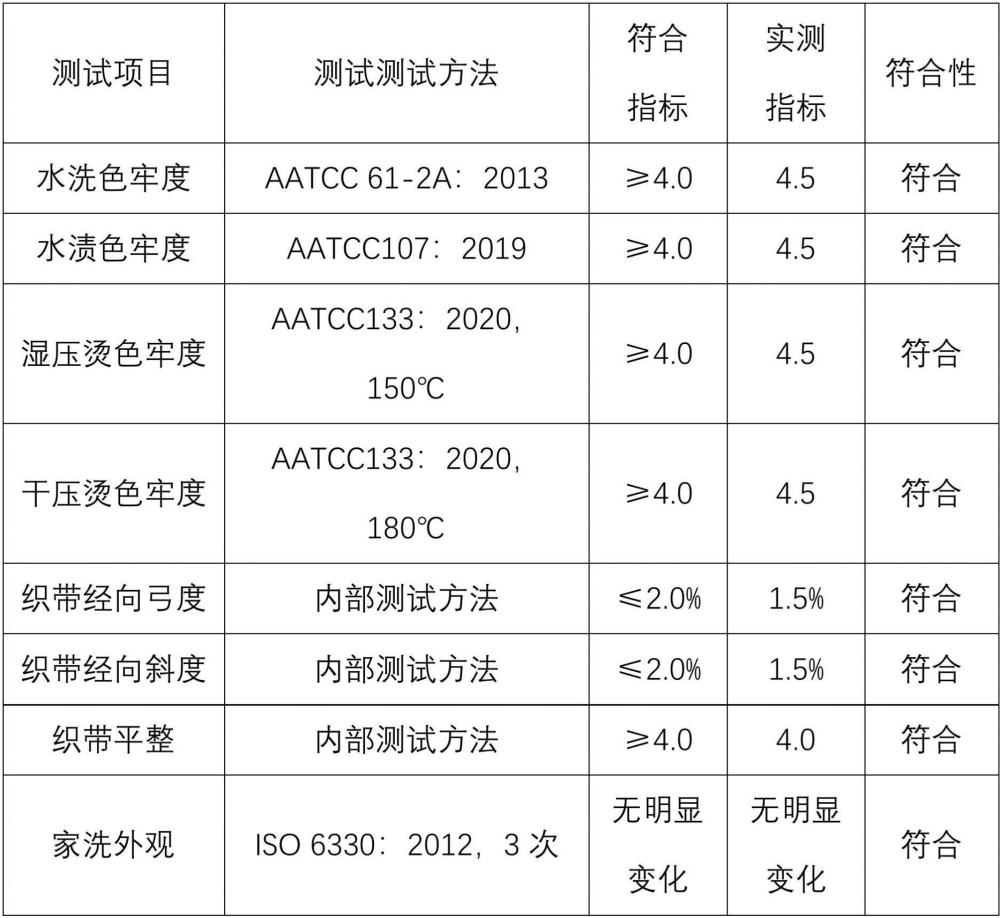 尼龍彈力壓紋帶的制備方法、尼龍彈力壓紋帶與流程