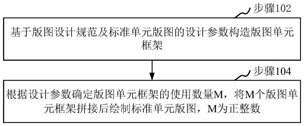 標(biāo)準(zhǔn)單元版圖生成方法、裝置、計(jì)算機(jī)設(shè)備、存儲(chǔ)介質(zhì)與流程