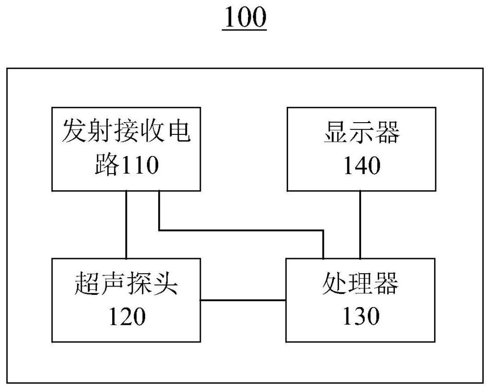 超声成像装置和超声成像方法与流程