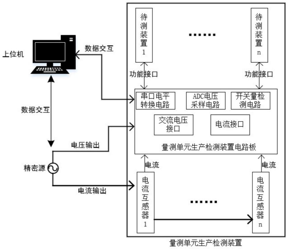 一種量測單元生產(chǎn)檢測裝置的制作方法