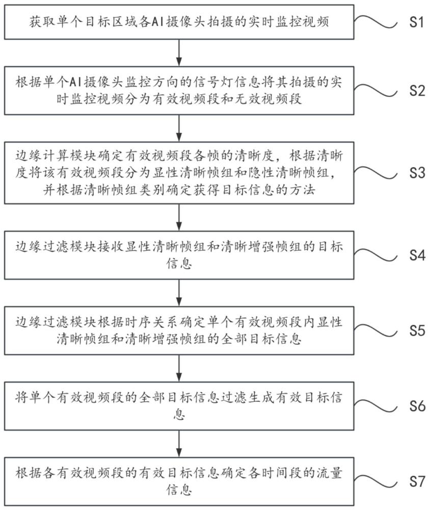 一種邊緣計(jì)算云邊協(xié)同方法、系統(tǒng)和裝置與流程