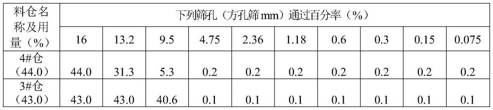 一種冷拌冷鋪超早強(qiáng)半柔性路面混合料及路面施工方法與流程