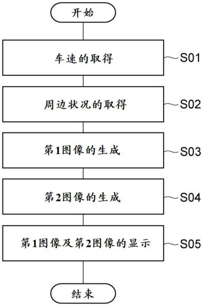 車(chē)速顯示裝置、車(chē)速顯示方法、以及車(chē)速顯示程序與流程