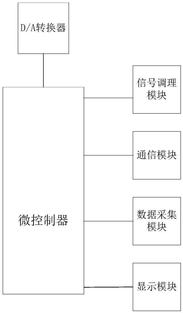 一種用于應(yīng)變式載荷傳感器的多功能載荷數(shù)據(jù)轉(zhuǎn)換器