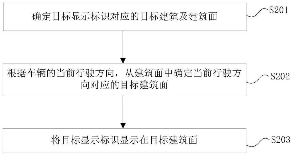 顯示控制方法、裝置、交通工具、電子設(shè)備及存儲(chǔ)介質(zhì)與流程