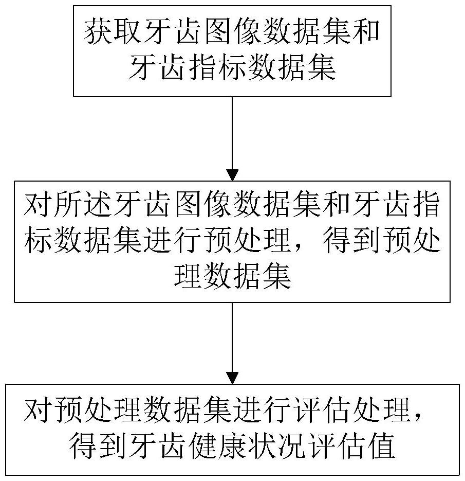 一種基于多源信息的牙齒健康狀況評(píng)估方法和裝置與流程