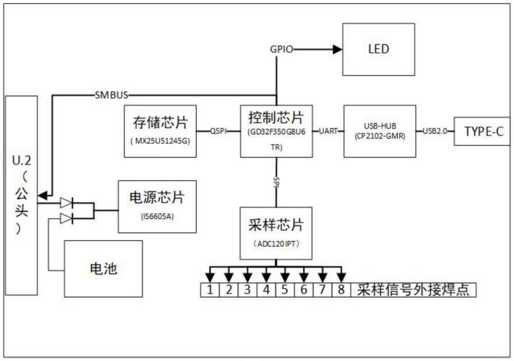 一種固態(tài)硬盤(pán)的電源監(jiān)控設(shè)備及方法與流程