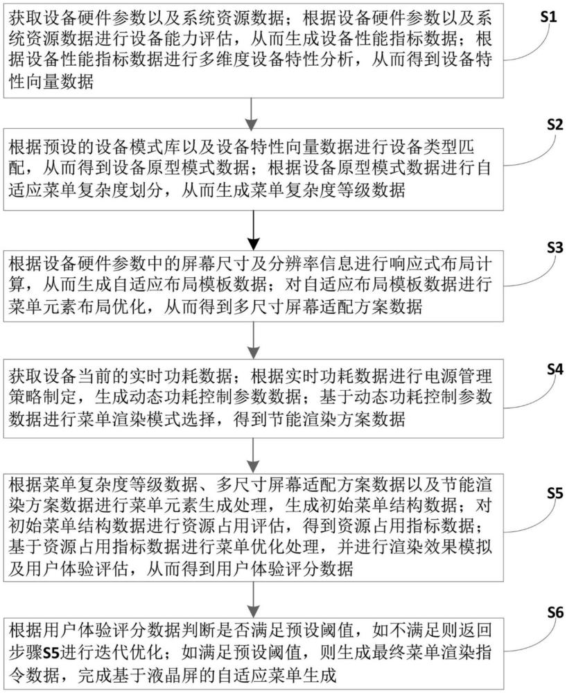 一種基于液晶屏的菜單生成方法及系統(tǒng)與流程