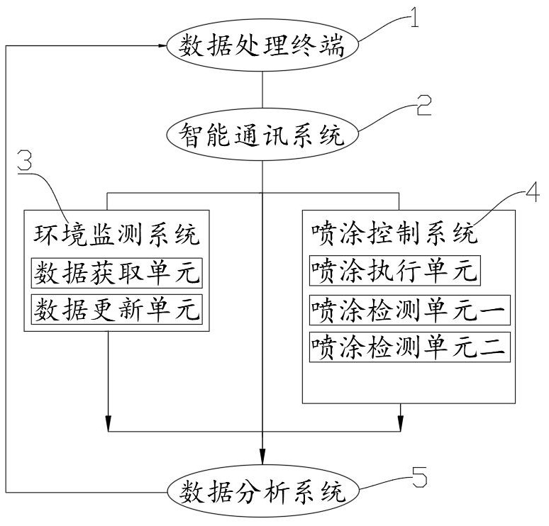 一種基于環(huán)境檢測(cè)的智能化無(wú)線通訊系統(tǒng)的制作方法