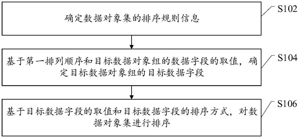 數(shù)據(jù)處理方法、裝置、設備、存儲介質及程序產(chǎn)品與流程