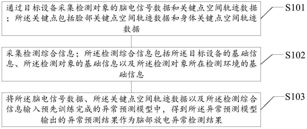 腦部放電異常檢測方法、裝置、存儲介質(zhì)及電子設(shè)備與流程