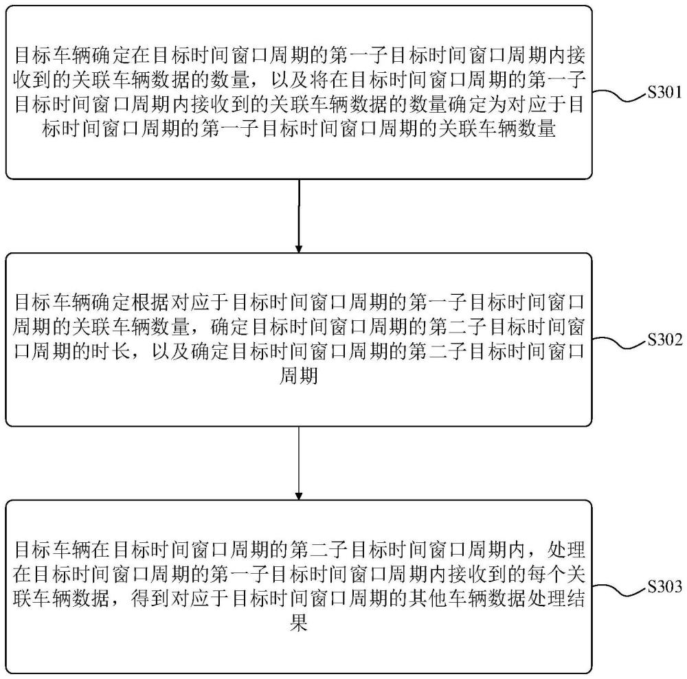 通過V2V通訊數(shù)據(jù)動態(tài)調(diào)整信號輸出時間窗口的方法與流程