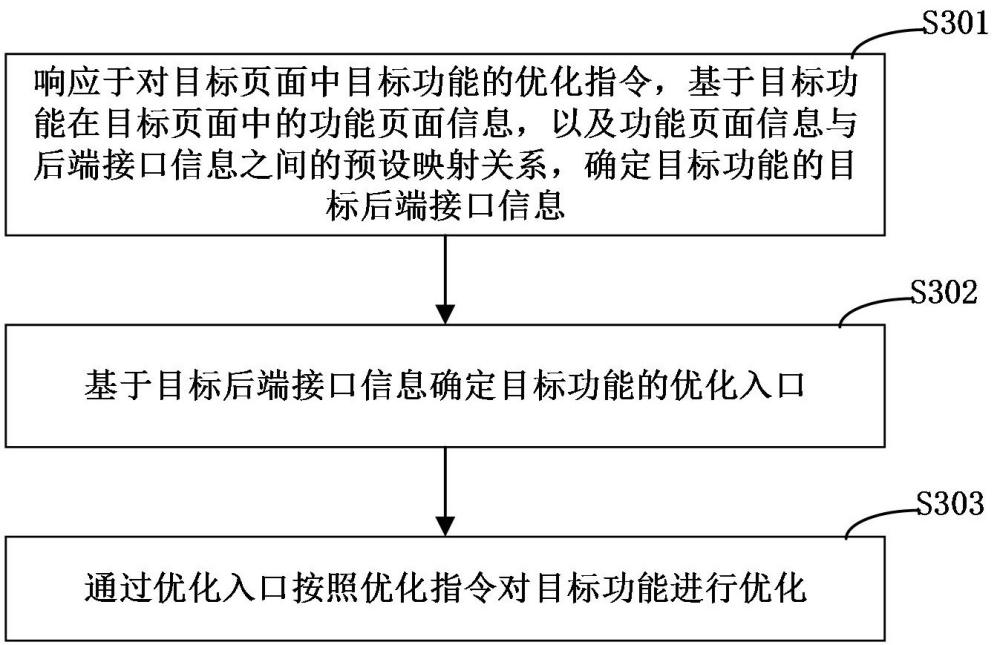 頁(yè)面優(yōu)化方法、信息采集方法、信息查詢方法及相關(guān)裝置與流程