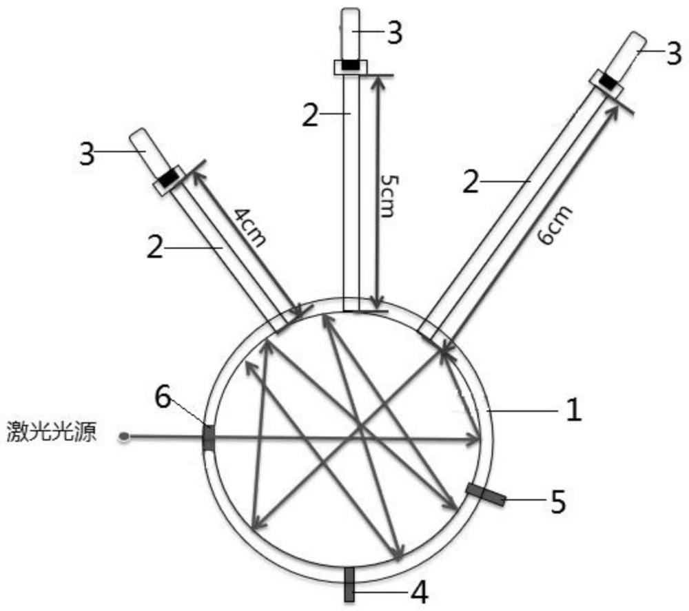 共振式光聲池和基于積分球光聲池的多組分痕量氣體同時檢測裝置