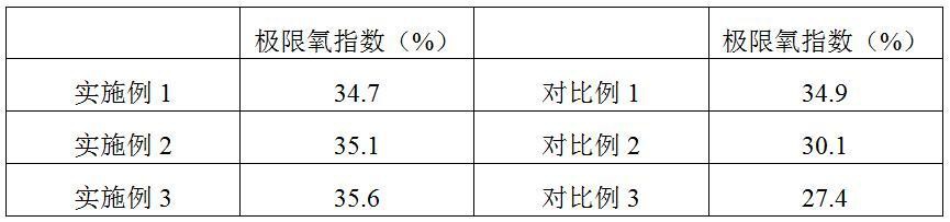 一種防靜電抗菌纖維及其制備方法與流程