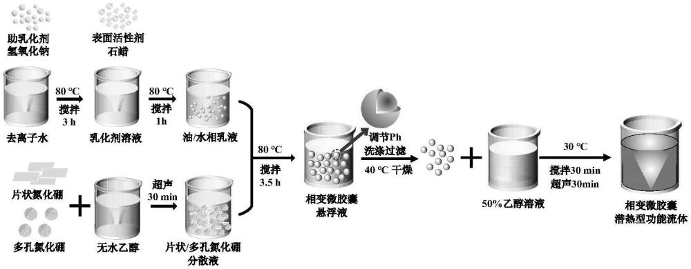 一種用于燃料電池冷卻的潛熱型功能流體及其制備方法