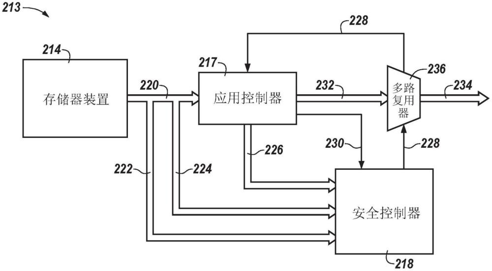 在應(yīng)用中實(shí)施安全措施的制作方法