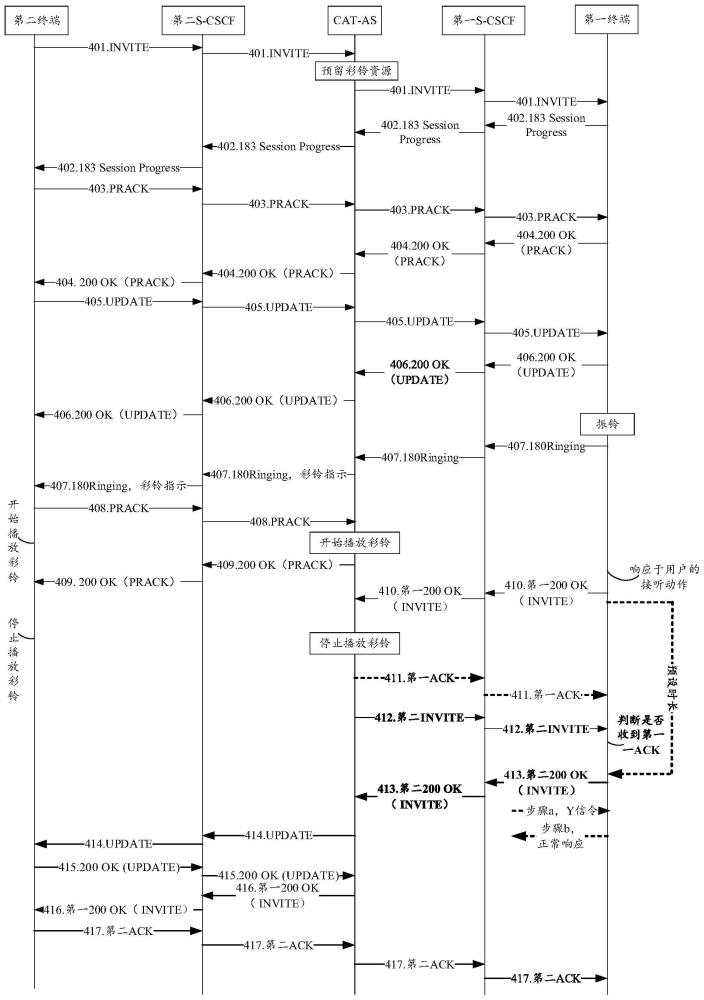 一種用于通話連接的方法和裝置與流程