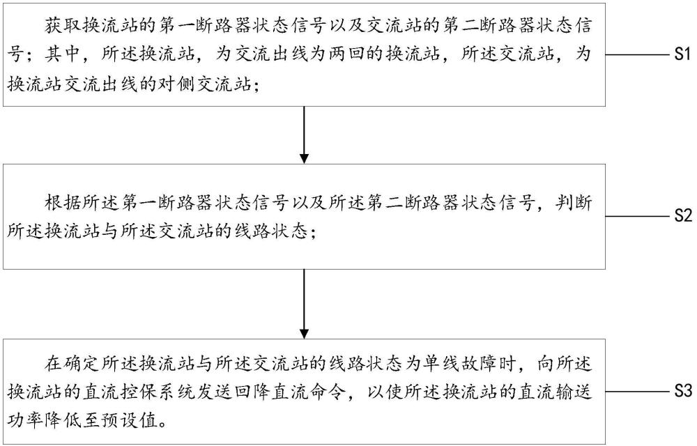 基于交流斷面失電的直流換流站保護(hù)方法及系統(tǒng)與流程