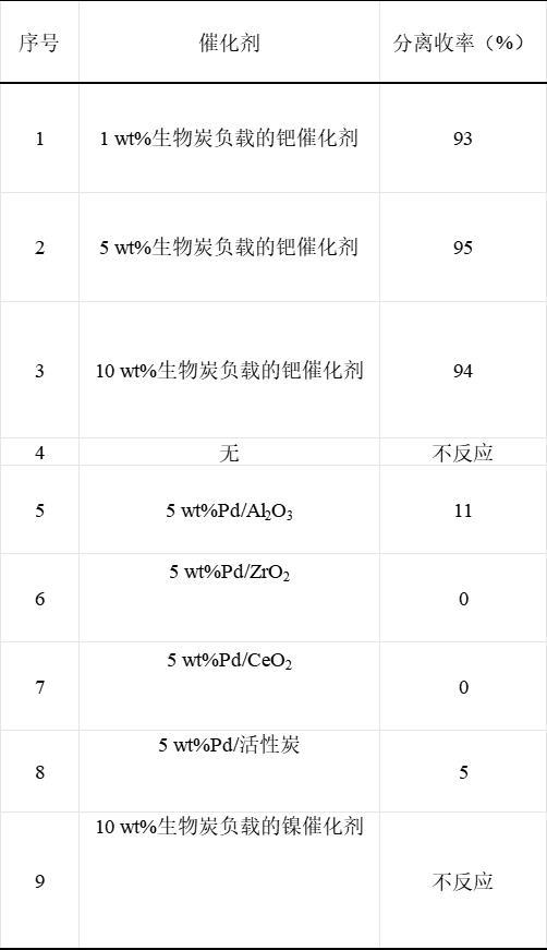 一種N-異丙基對氟苯胺的連續(xù)制備方法