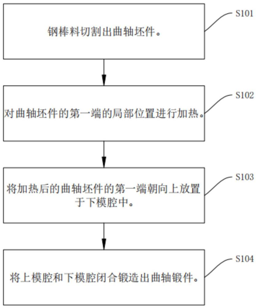 曲軸鍛件的制造方法、曲軸鍛件、曲軸及壓縮機(jī)與流程