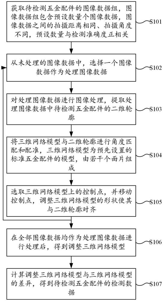 一種五金配件的尺寸檢測(cè)方法、系統(tǒng)、程序產(chǎn)品及介質(zhì)與流程